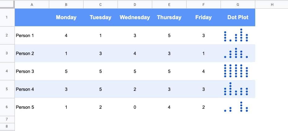 Dot Plot in Google Sheets