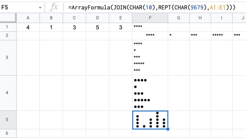 Dot Plot workings