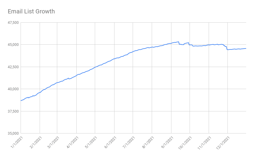 Email List Growth