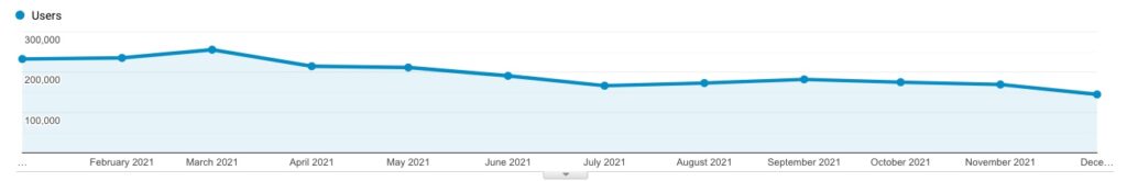 benlcollins web traffic