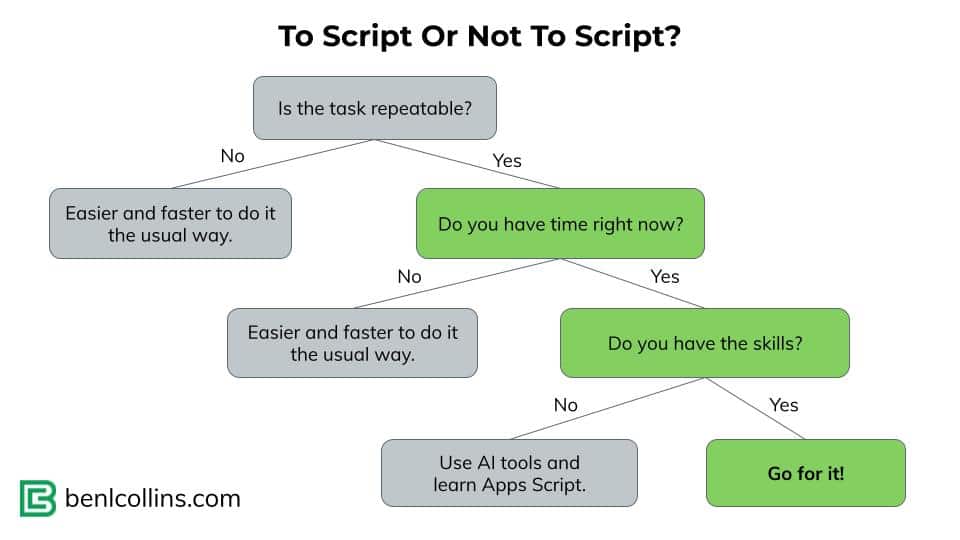 Automation Flowchart