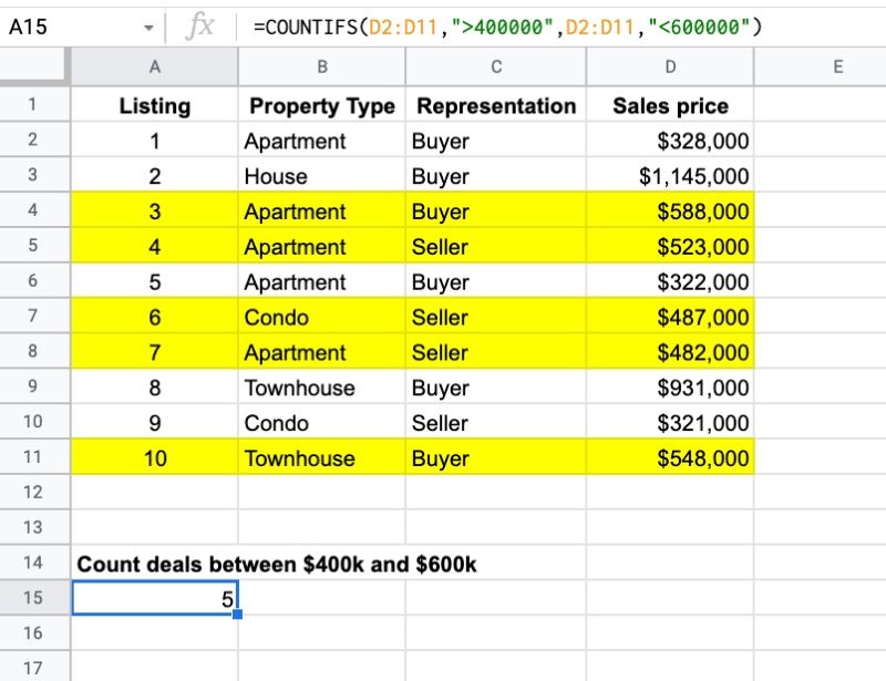 Countifs Google Sheets