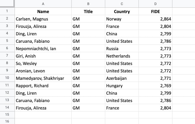 Chess Dataset with duplicates in Google Sheets