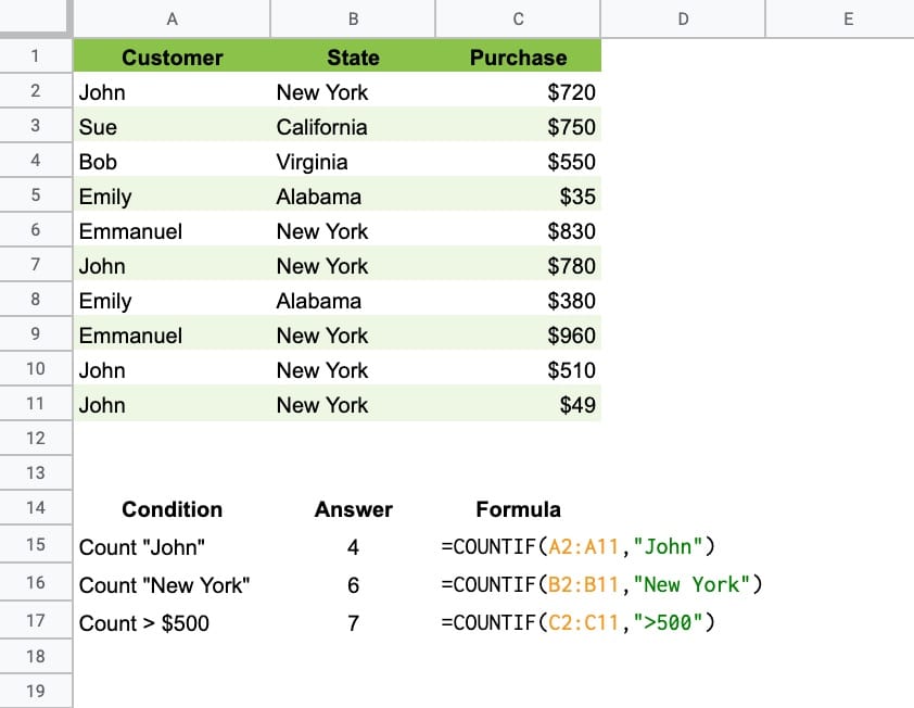 Countif Google Sheets