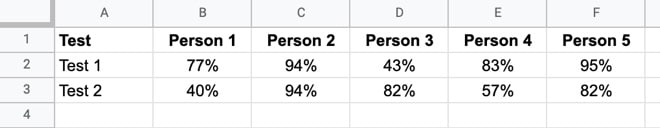 horizontal Range in Google Sheets