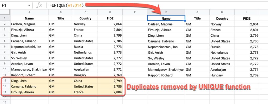 Unique Function In Google Sheets