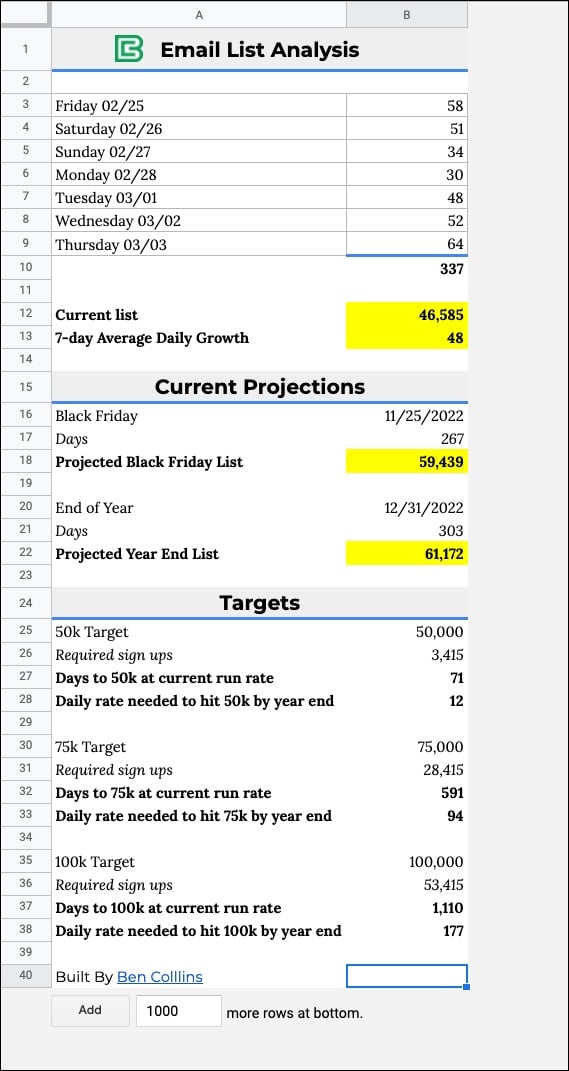 ConvertKit Report Google Sheet