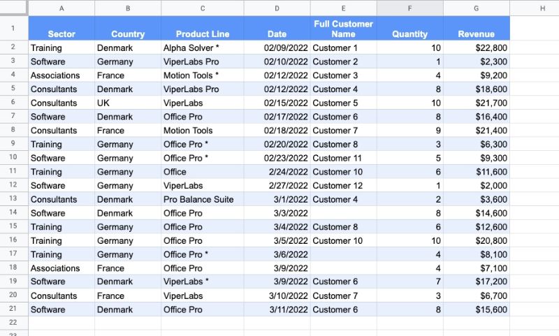 SUMIF Formula Data