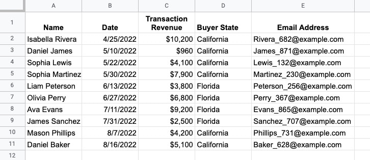 Data in Google Sheets