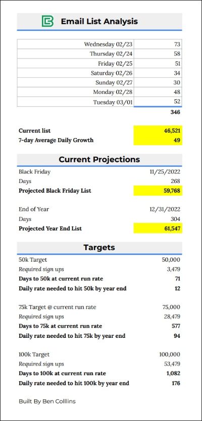 ConvertKit Email List Analysis Report