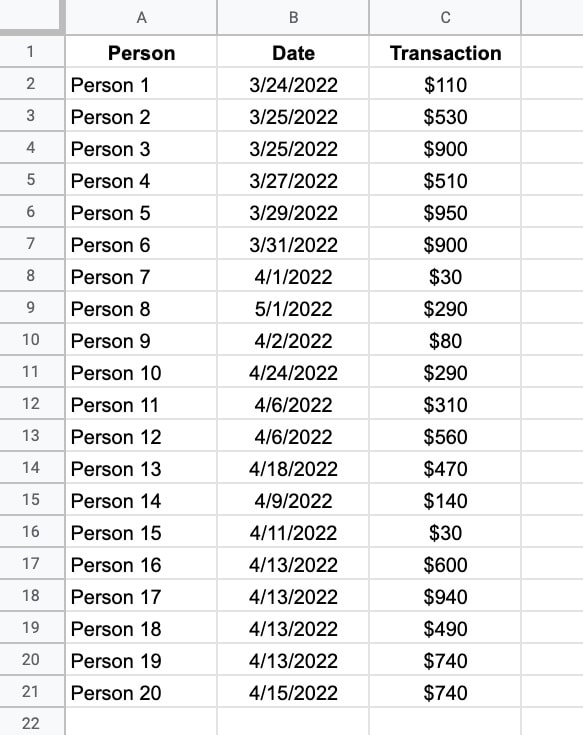 sortn Function Data