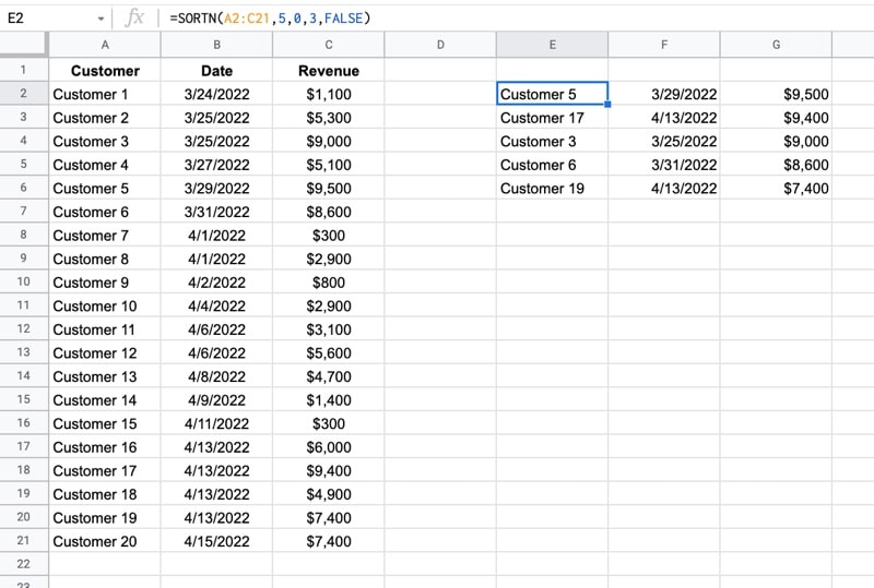 SORTN Function Top 5 Values