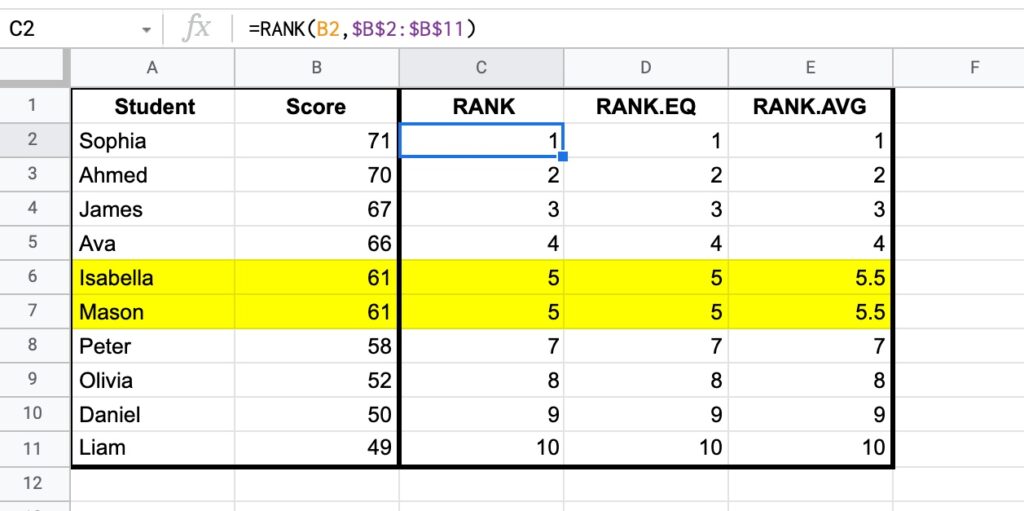 All Rank Functions