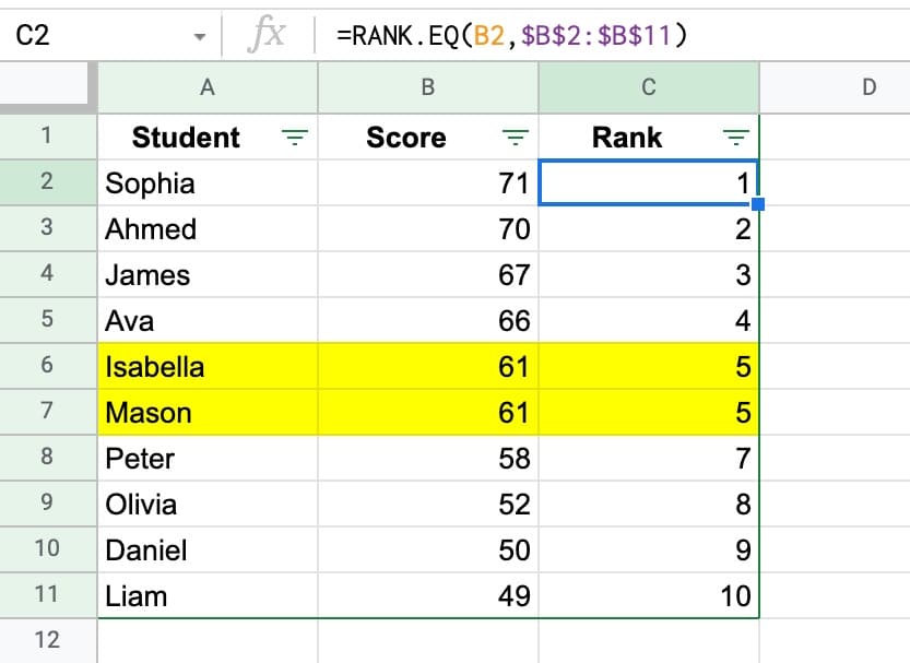 rank Equal Function Google Sheets