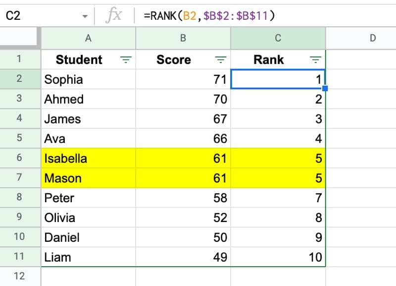 Rank Function Google Sheets