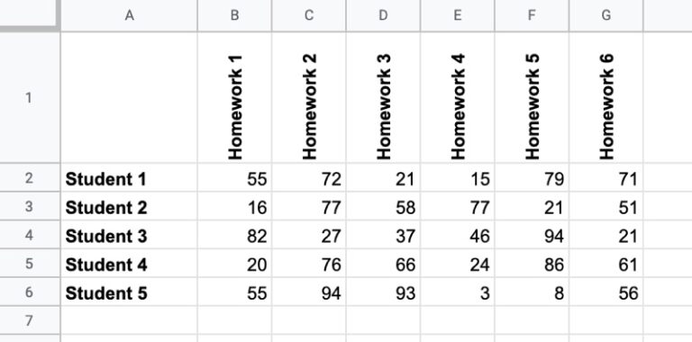 Using Text Rotation to Create Custom Table Headers in Google Sheets
