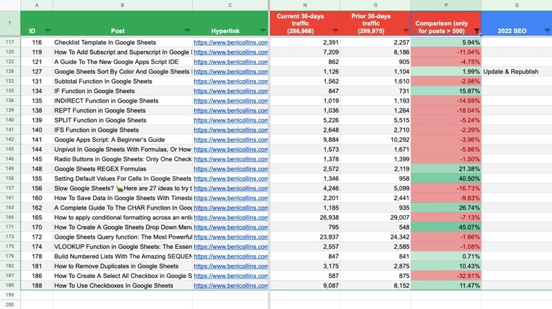 Heat Map In Google Sheets Example