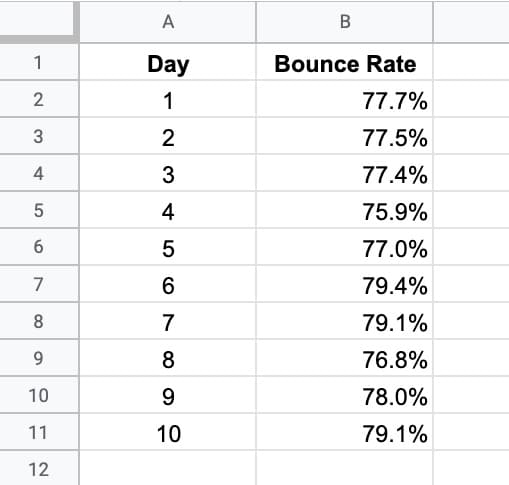 Dataset to create a heat map in Google Sheets