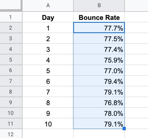 Highlight data for heat map in Google Sheets