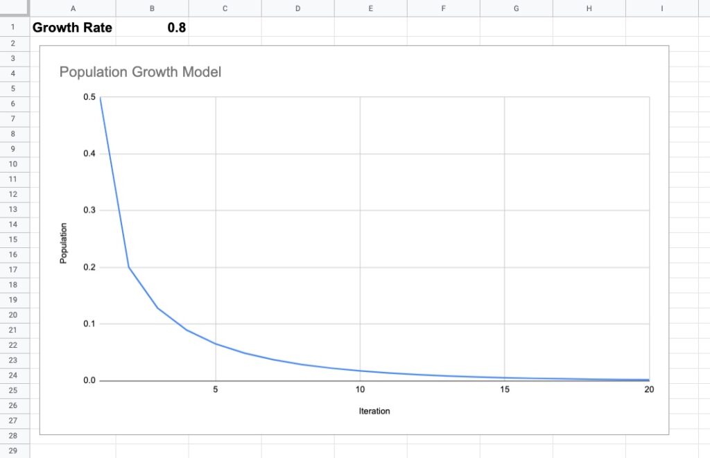 extinction logistic map