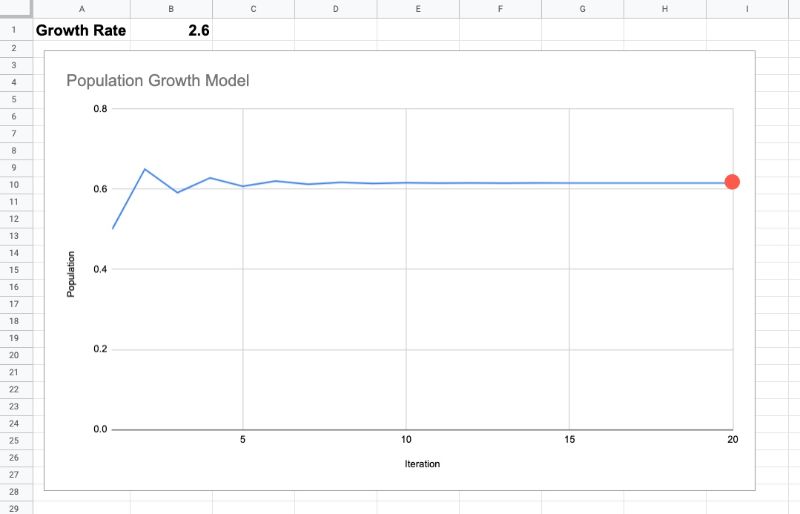 logistic map in Google Sheets