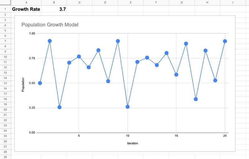 chaos in Google Sheets