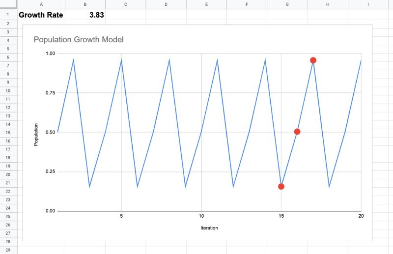 Islands Of Stability logistic map