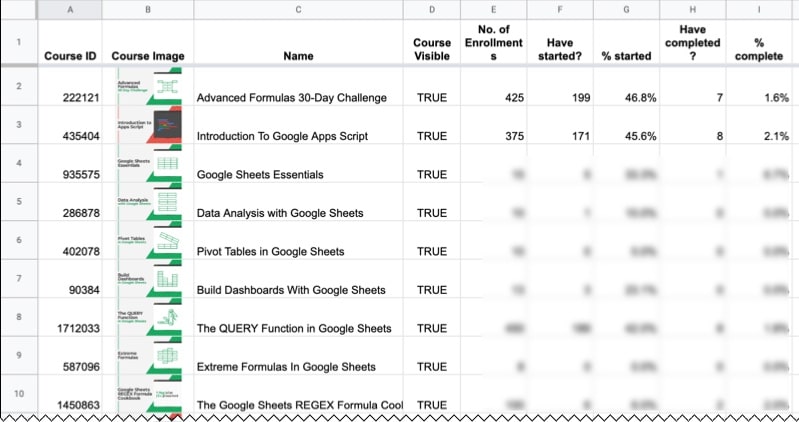 Teachable Data In A Google Sheet