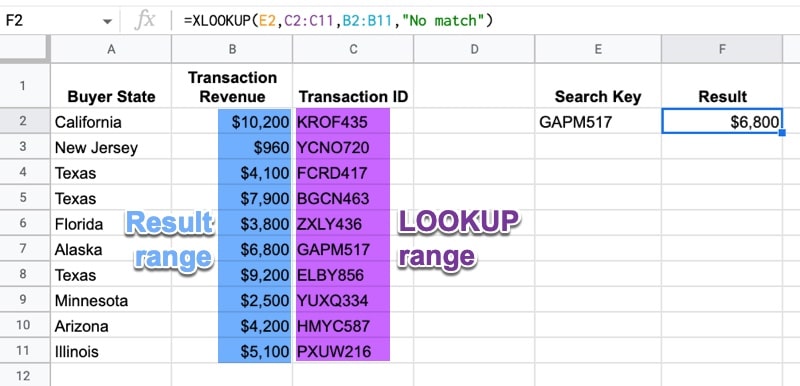 XLOOKUP Function in Google Sheets Left Lookup