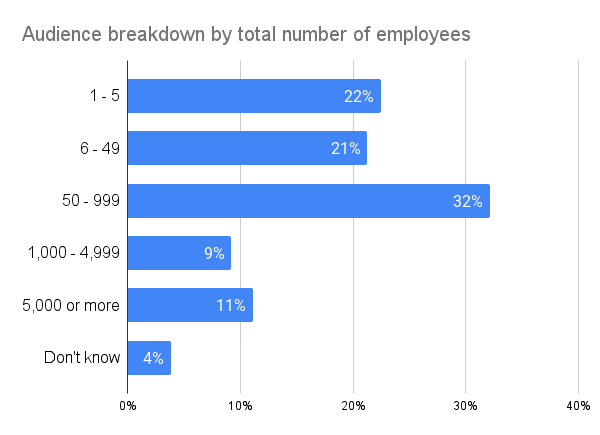 Company Size