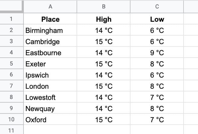 array in google Sheets