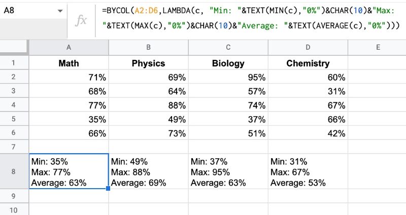 BYCOL Formula In Google Sheets