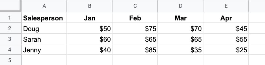 byrow Average Data