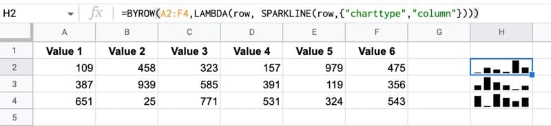 byrow With Sparklines