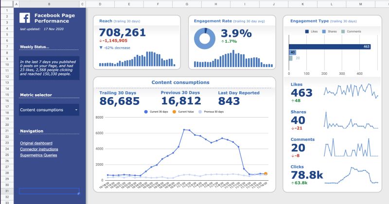 Google Sheets Dashboard