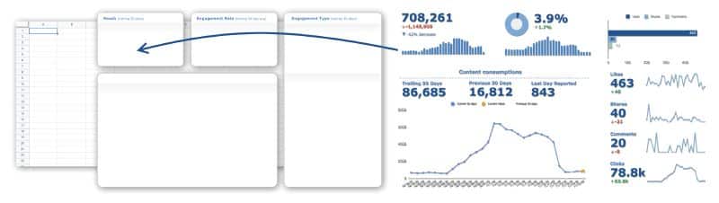 Dashboard layers