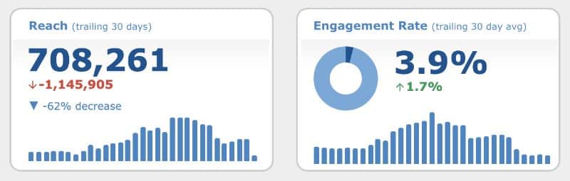 Selecting metrics