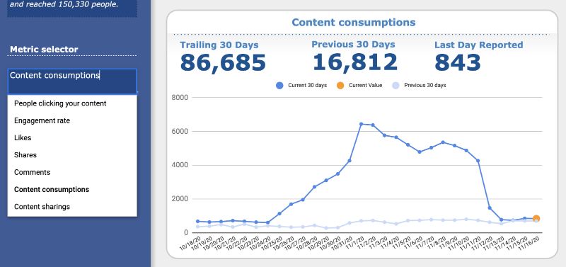 Interactive Dashboard with Data Validation