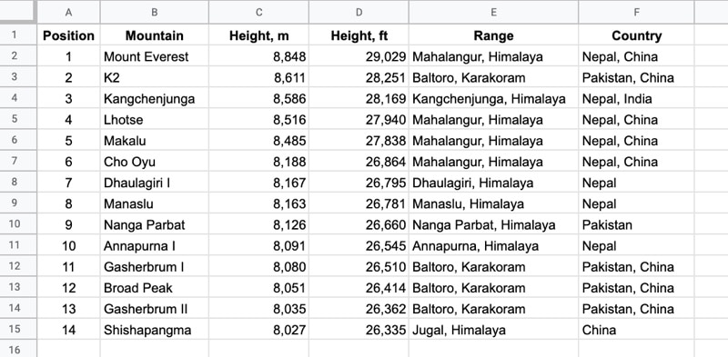 Xmatch Function Dataset