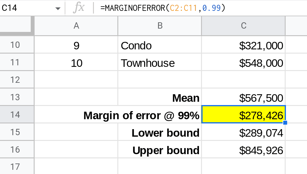 Margin Of Error Function Google Sheets