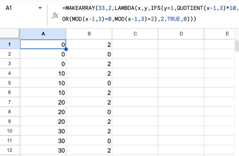 Bullet Chart in Google Sheets