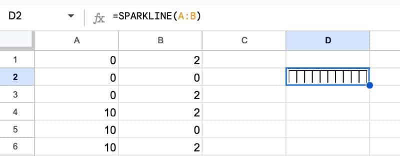 Scale Data Sparkline