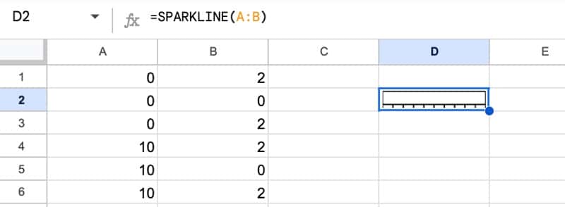 Box Data Sparkline