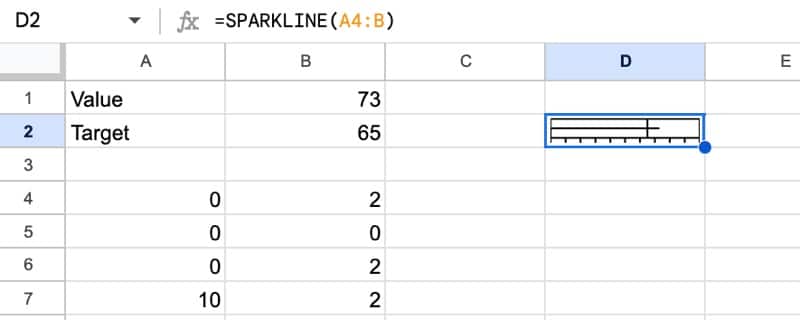 Bullet Chart Target Value