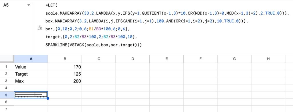 Bullet Chart in Google Sheets