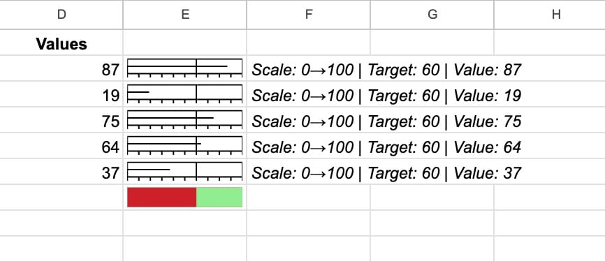 Bullet Chart Color Scale