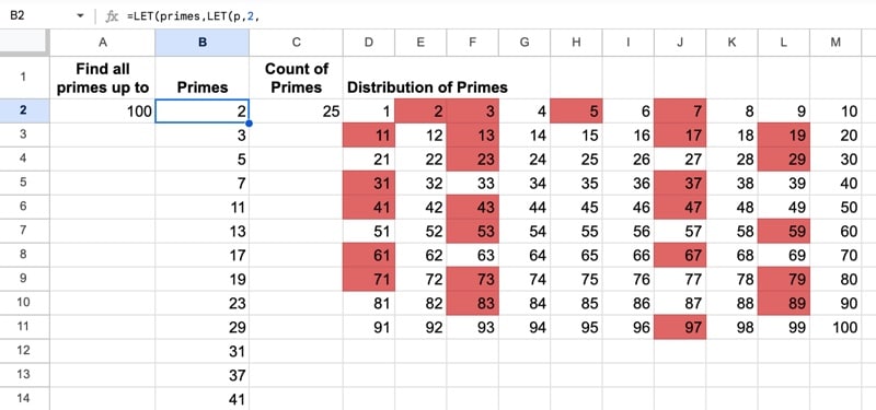 Prime Number Distribution