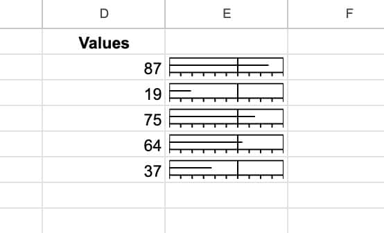 Array Bullet Chart