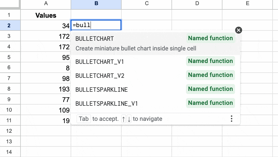 Bullet Chart Sparkline In Google Sheets