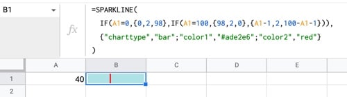 Nested Sparkline Edge Cases